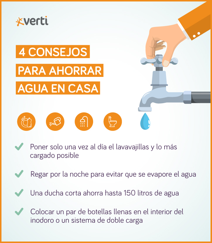 Infografía consejos para ahorrar agua en casa