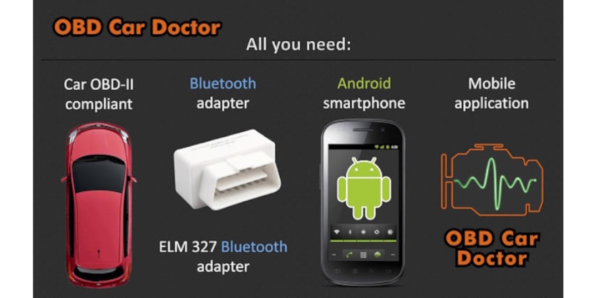 gestión inteligente del vehículo 5